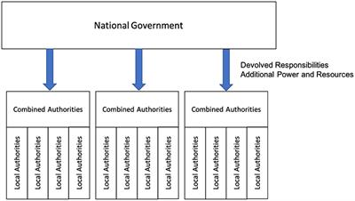 Toward Regional Low-Carbon Energy Transitions in England: A Relational Perspective